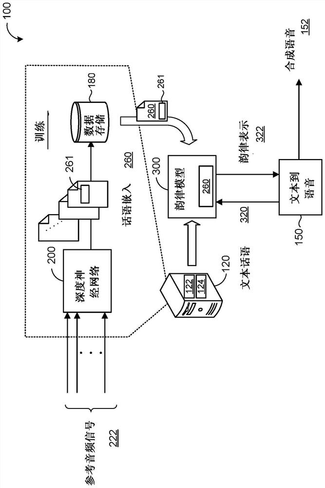 Clockwork hierarchical variational encoder