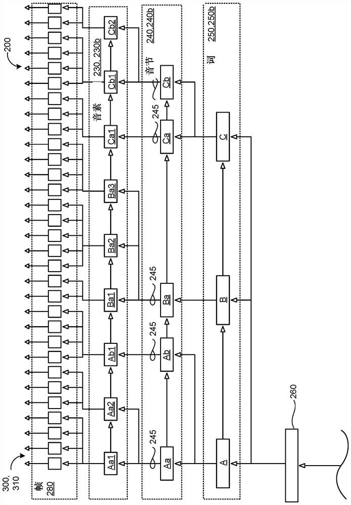 Clockwork hierarchical variational encoder