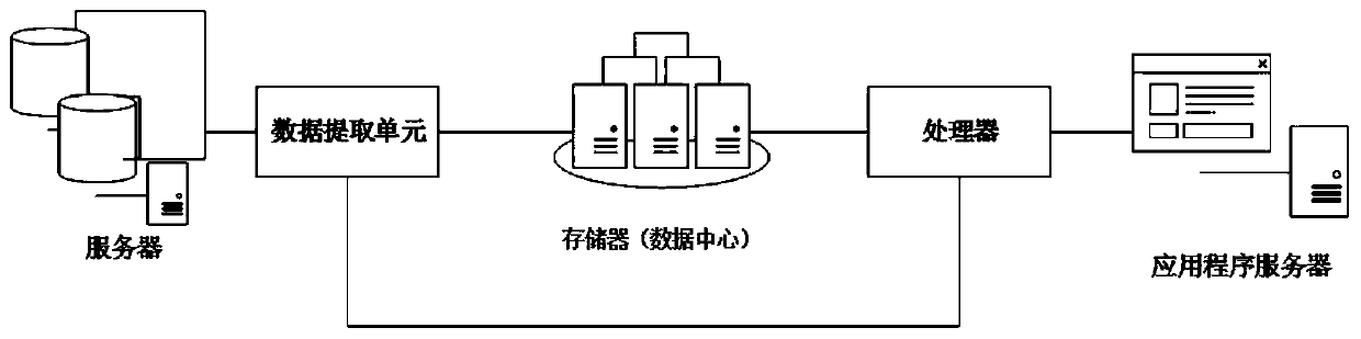 A system and method for prediction and analysis of distribution network fault emergency repair