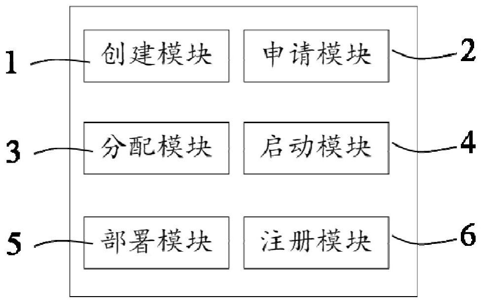 Paas-based GIS application deployment method and system