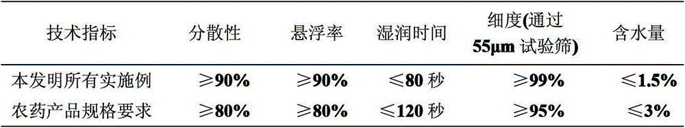 Insecticidal composition containing tetrachloro insect amide