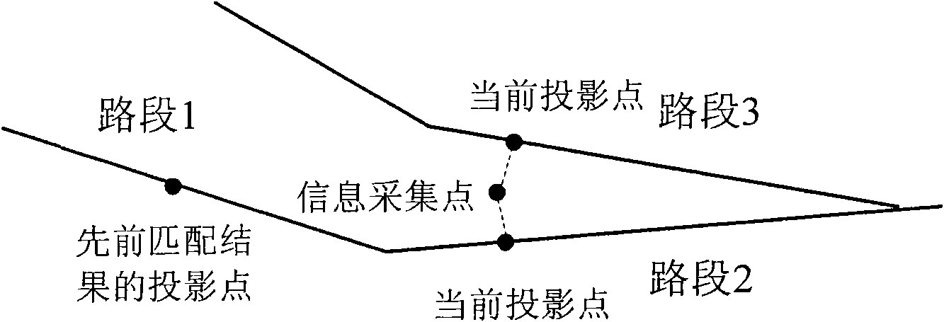 Electronic map matching method and device