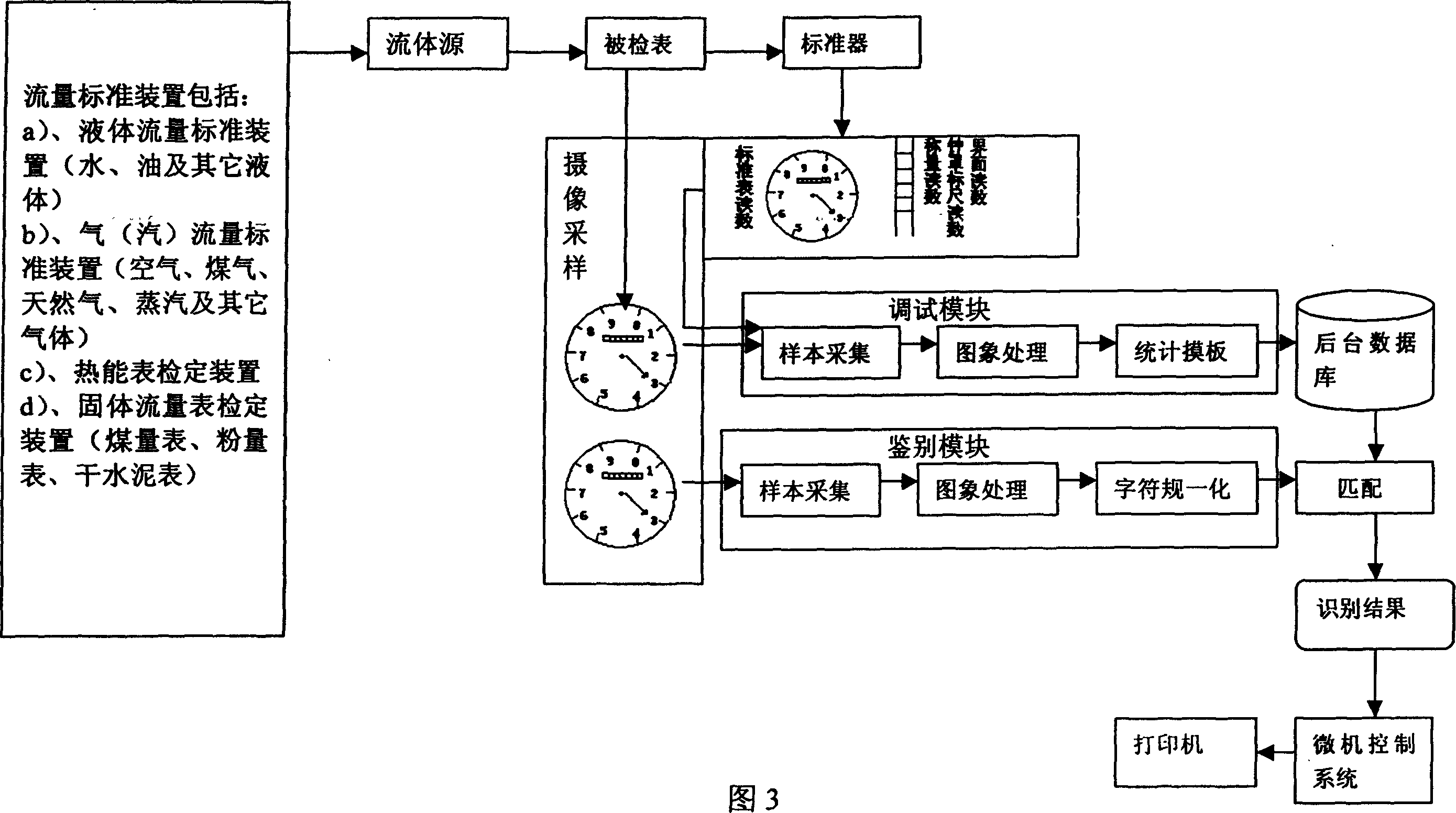 Flow standard measuring apparatus by photographic technique