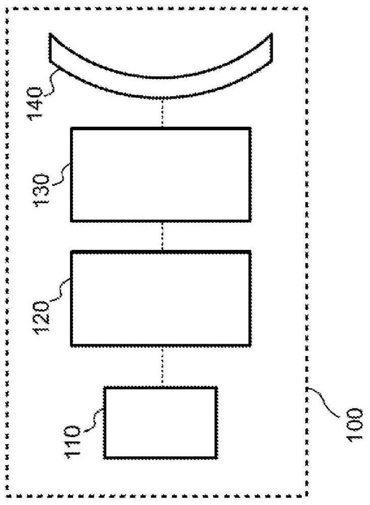 Systems and methods for the treatment of eye conditions