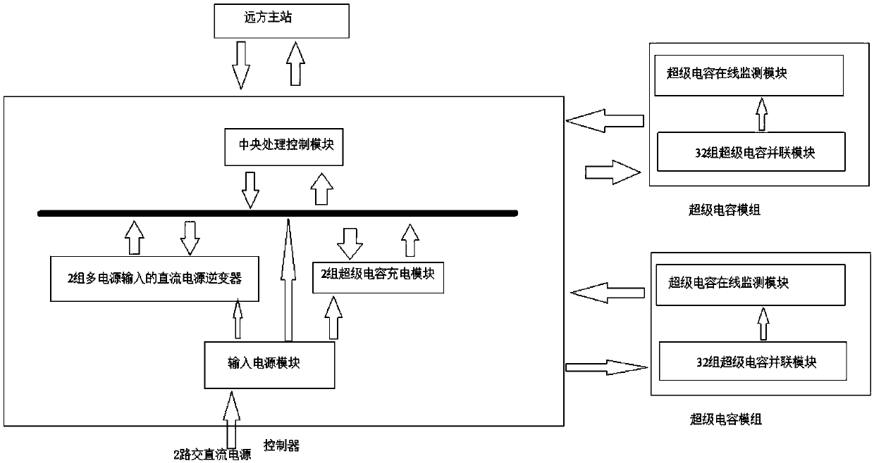 A backup power system based on supercapacitor energy storage switching station