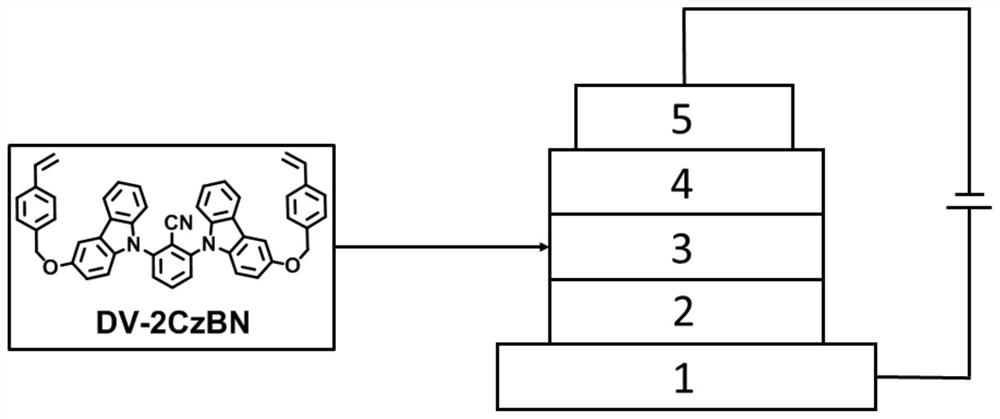 A deep blue light thermally cross-linked thermally activated delayed fluorescent material and its preparation method and application