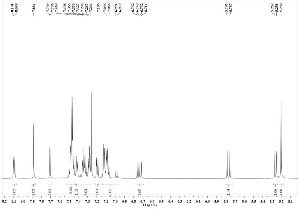 A deep blue light thermally cross-linked thermally activated delayed fluorescent material and its preparation method and application