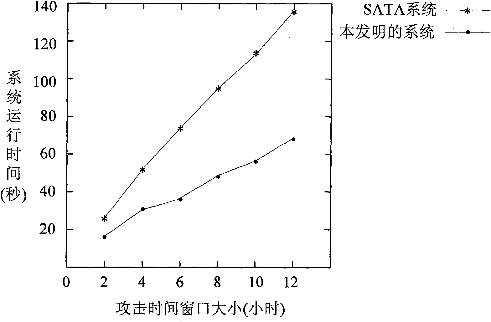 Method for reconstructing network attack path based on frequent pattern-growth algorithm