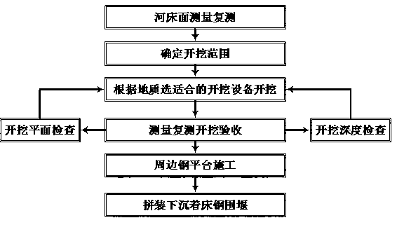 Construction method for underwater deeply-buried structure