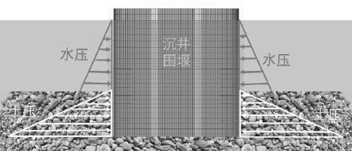 Construction method for underwater deeply-buried structure