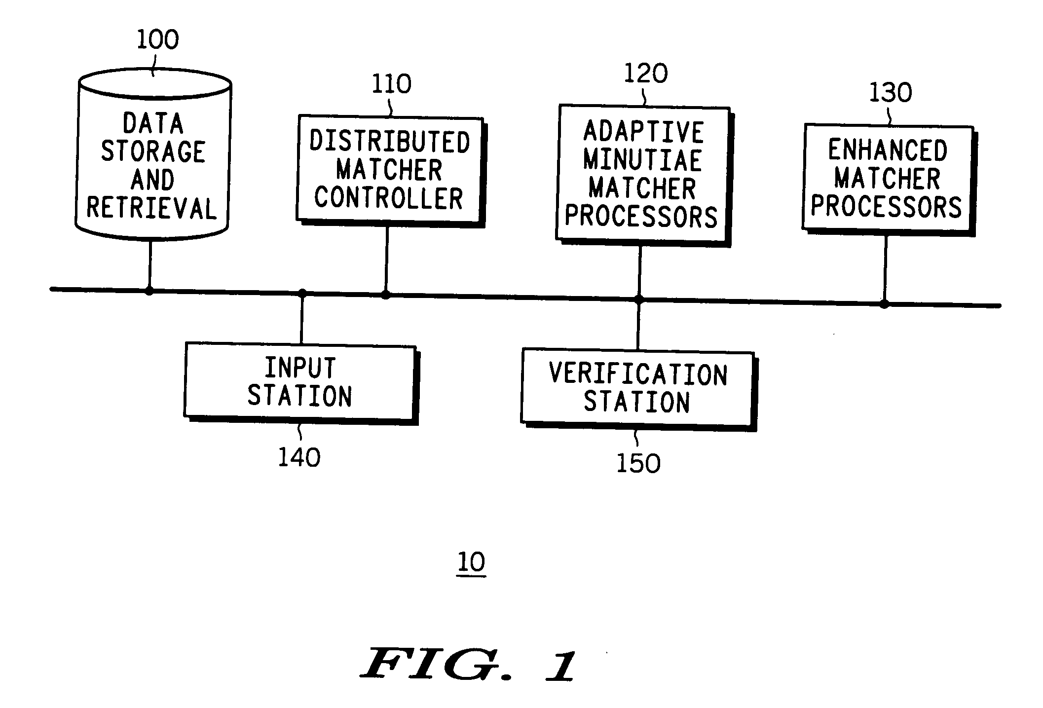 Method and system for quality based fingerprint matching