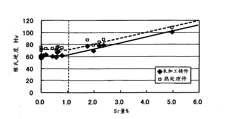 Magnesium alloy and magnesium alloy casting