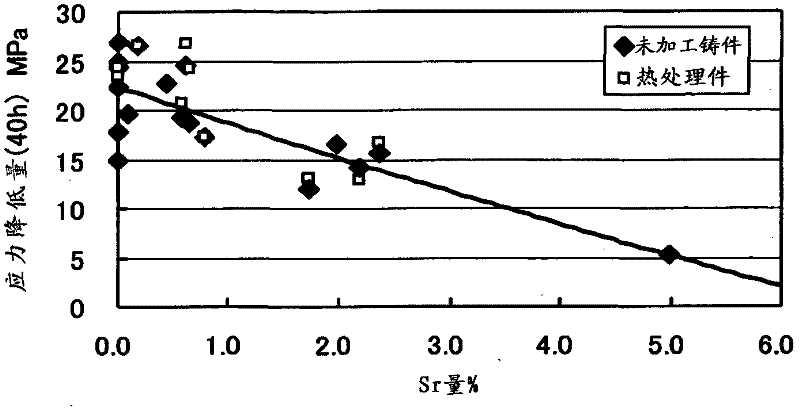 Magnesium alloy and magnesium alloy casting