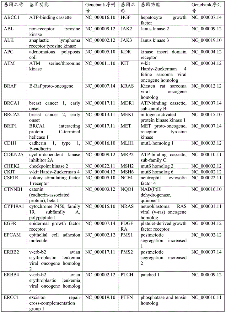 Capture kit and method of target gene