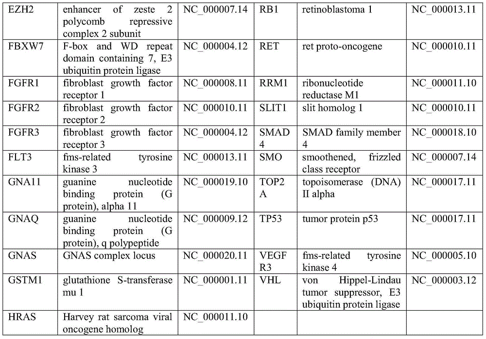 Capture kit and method of target gene