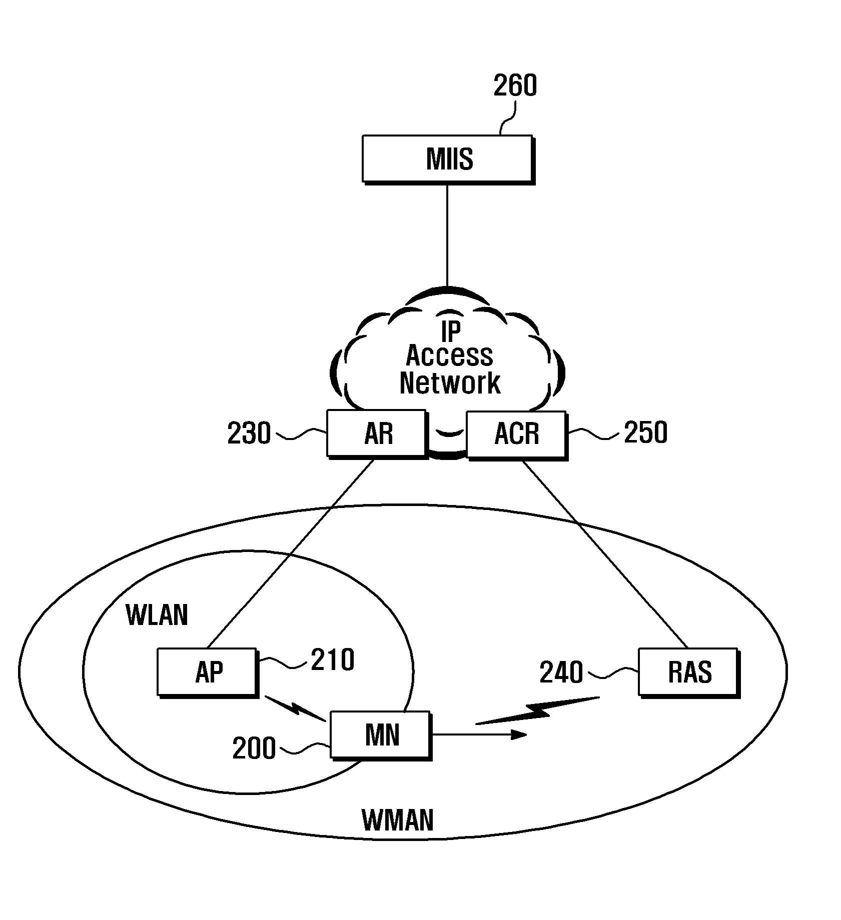 Apparatus and method for handover between heterogeneous systems