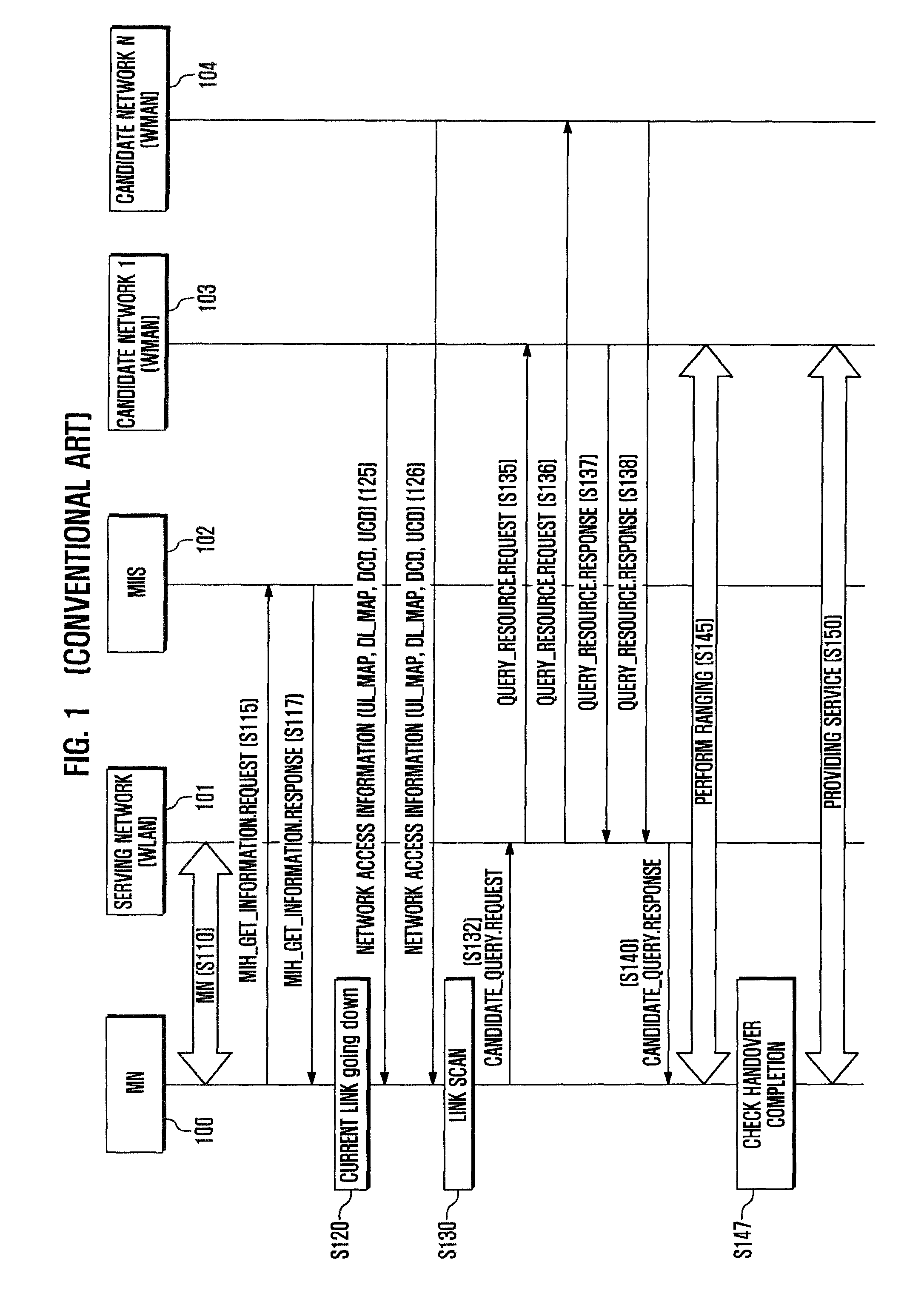 Apparatus and method for handover between heterogeneous systems