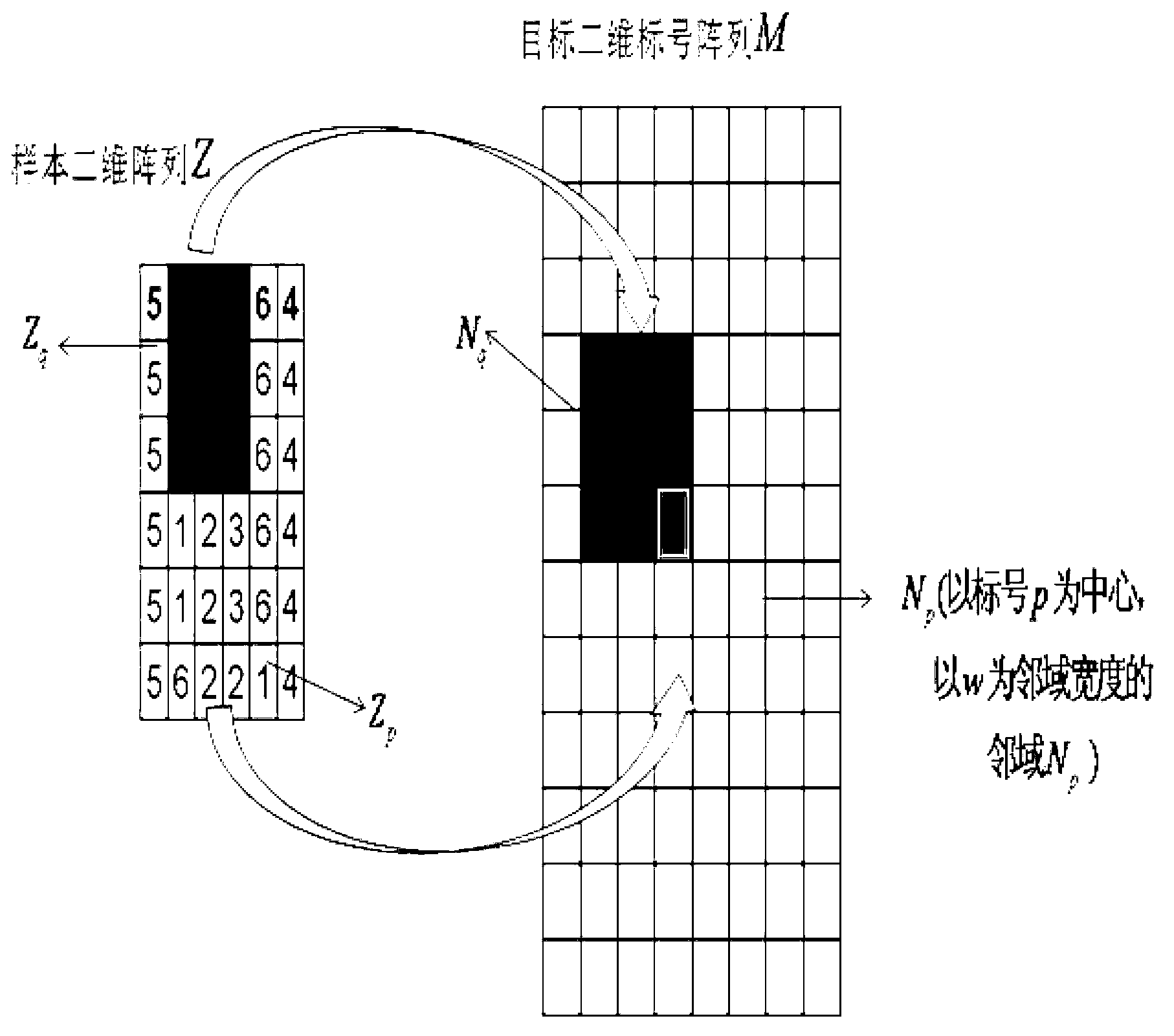 Global optimization-based three-dimensional model synthesis method