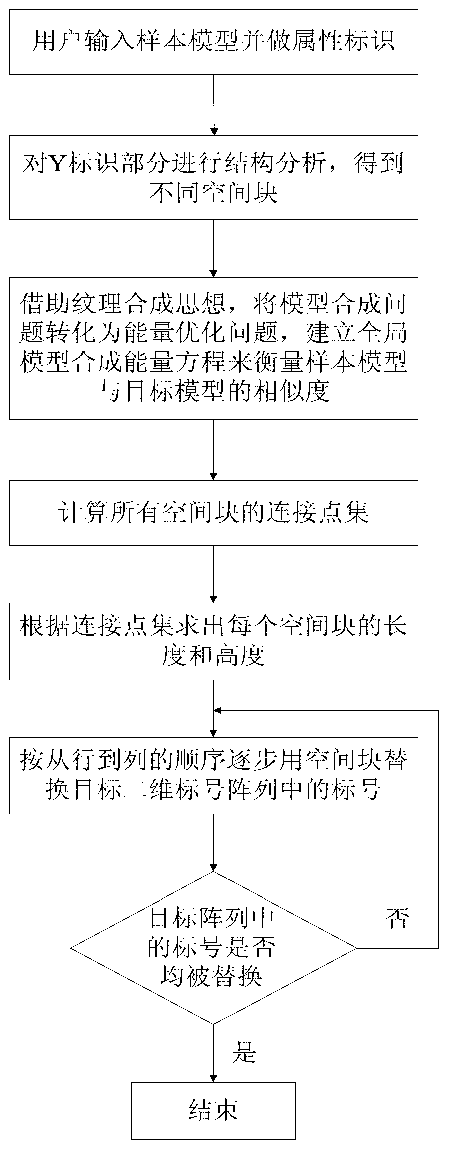 Global optimization-based three-dimensional model synthesis method