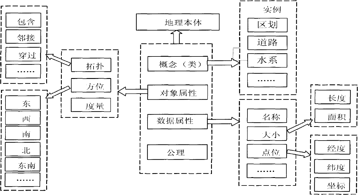 Geographic element querying and extending method based on semantic similarity