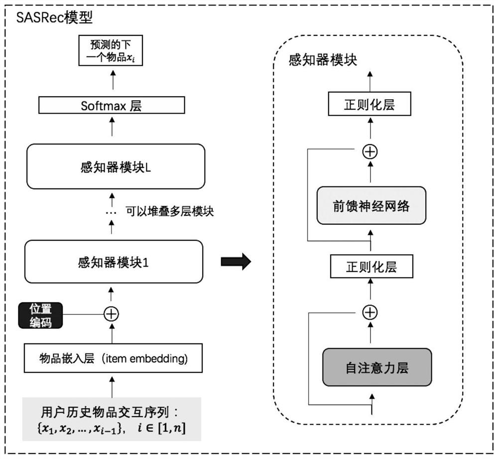 Continuous learning method of sequence recommendation model based on sample playback