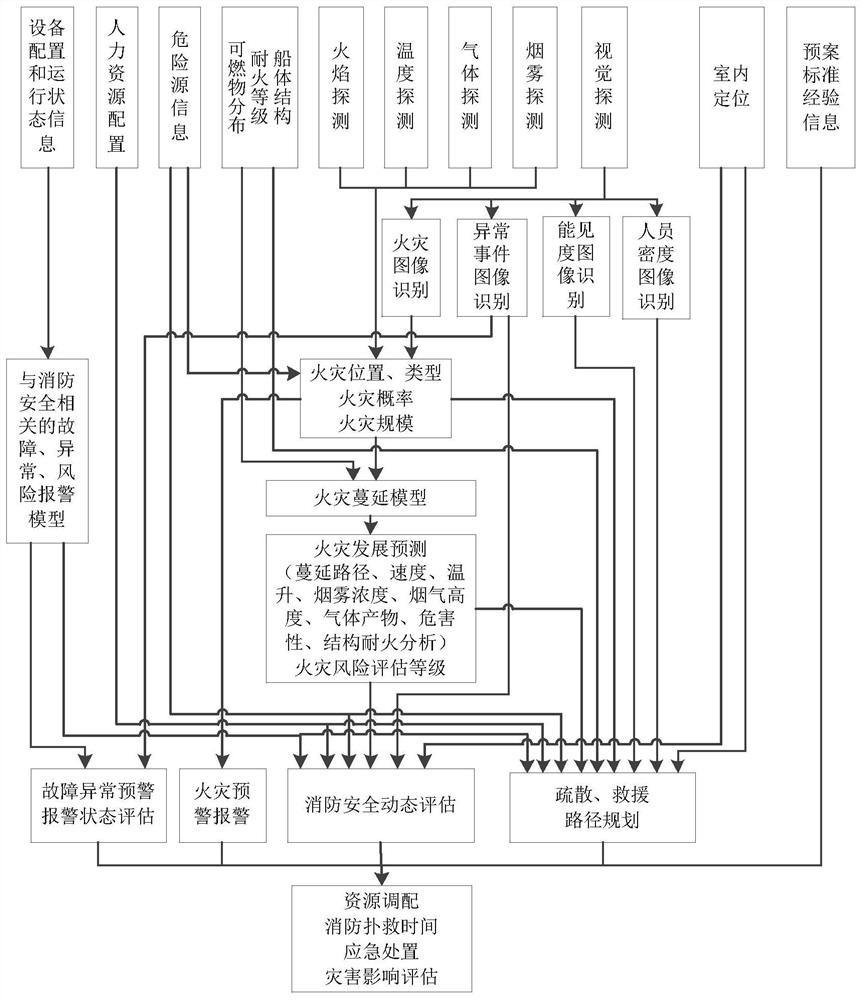 Intelligent management and control system and method suitable for ship fire safety and computer medium