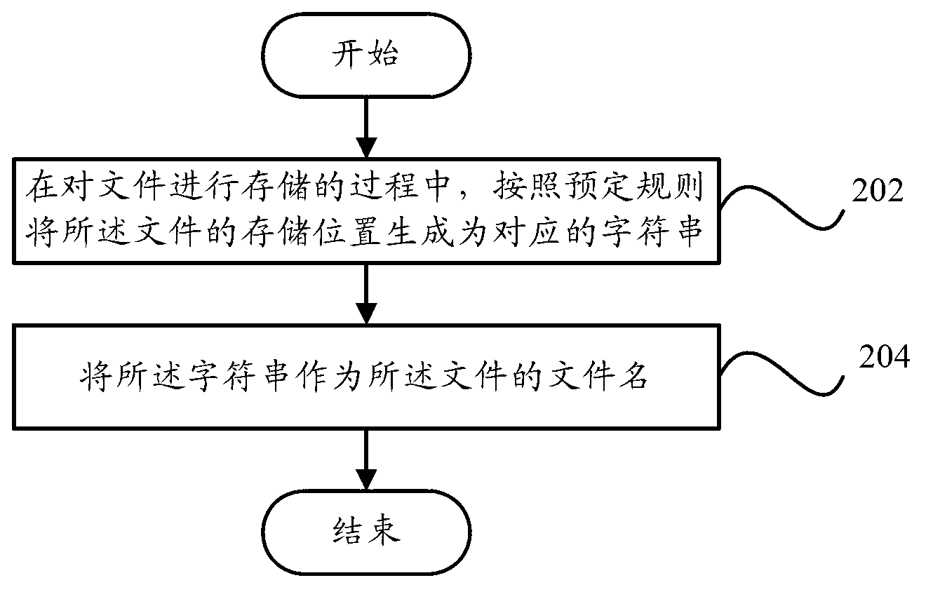 File management system and method