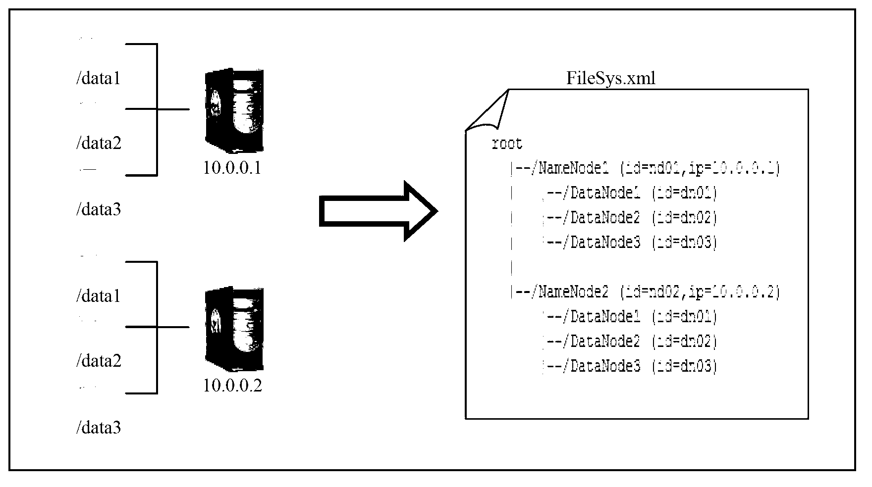 File management system and method