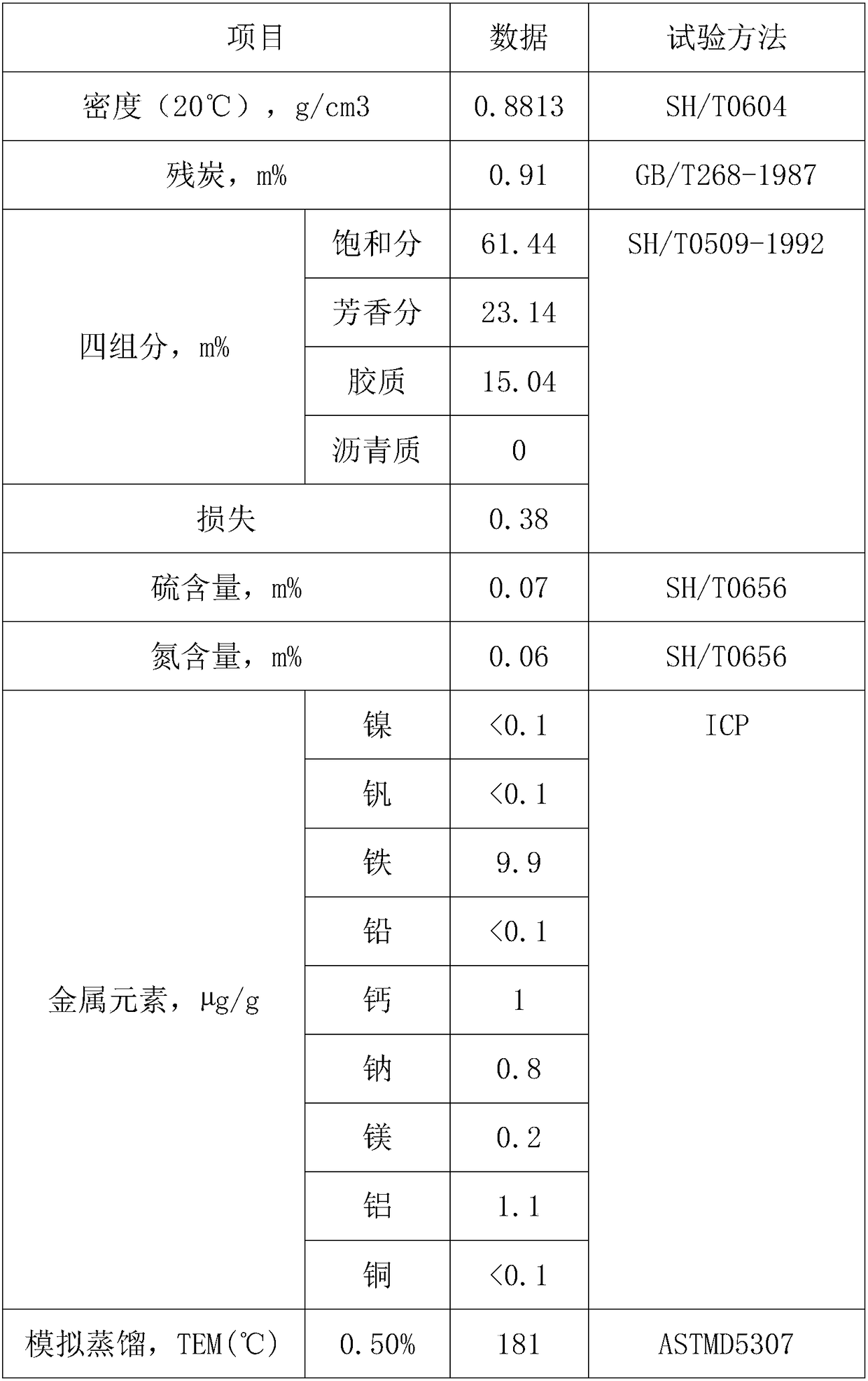 Catalytic cracking catalyst for increasing diesel yield and preparation method of catalytic cracking catalyst