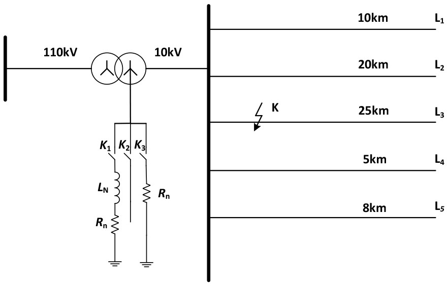 Power distribution network single-phase earth fault line selection method based on feature fusion and clustering