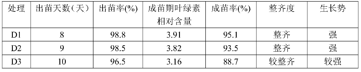 Special-purpose seedling-raising controlled-release fertilizer for tobacco seedling-raising plate and preparation method of fertilizer