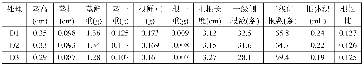 Special-purpose seedling-raising controlled-release fertilizer for tobacco seedling-raising plate and preparation method of fertilizer