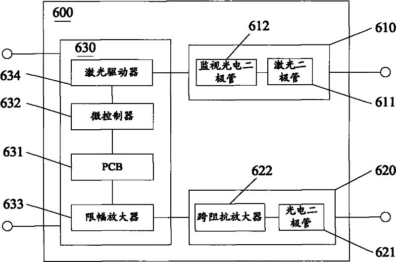 Optical component and manufacturing method thereof