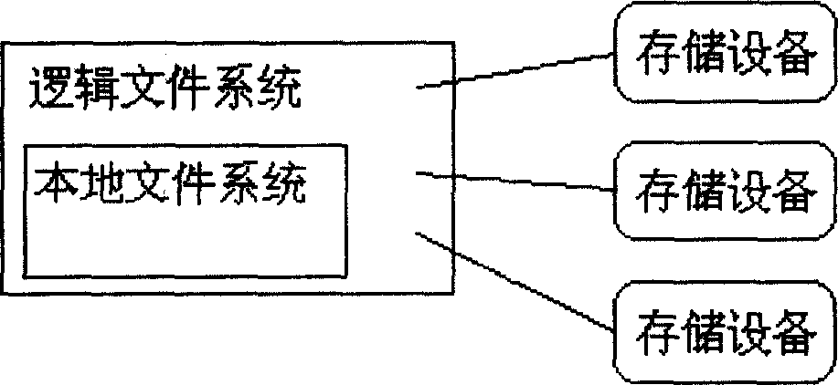 Method for storing metadata of logic document system by adhesion property