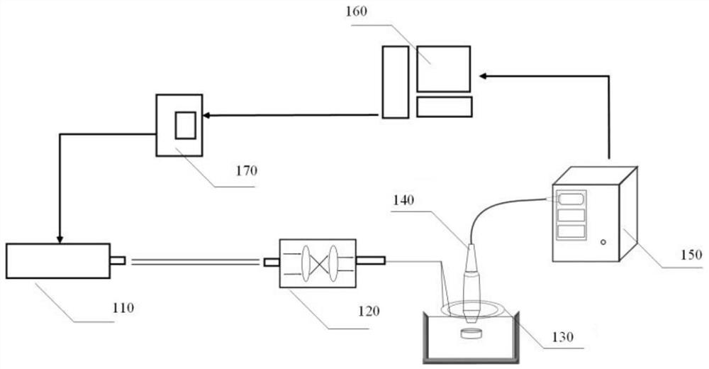 Temperature photoacoustic imaging and precise control method and system based on nano photothermal preparation