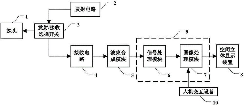 Ultrasonic fluid imaging method and ultrasonic fluid imaging system