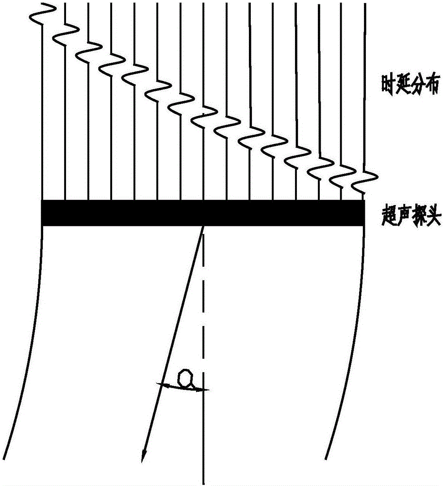 Ultrasonic fluid imaging method and ultrasonic fluid imaging system