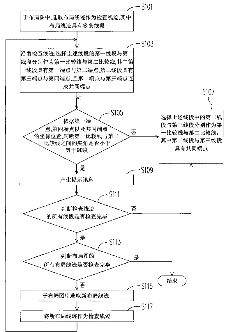 Method for checking trace of circuit layout