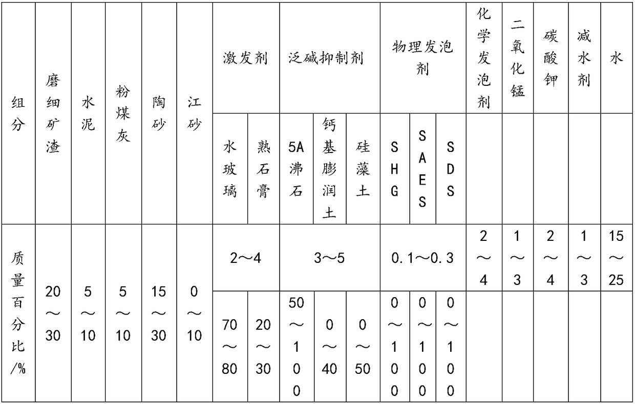 Light pervious concrete sidewalk surface brick and preparation method thereof