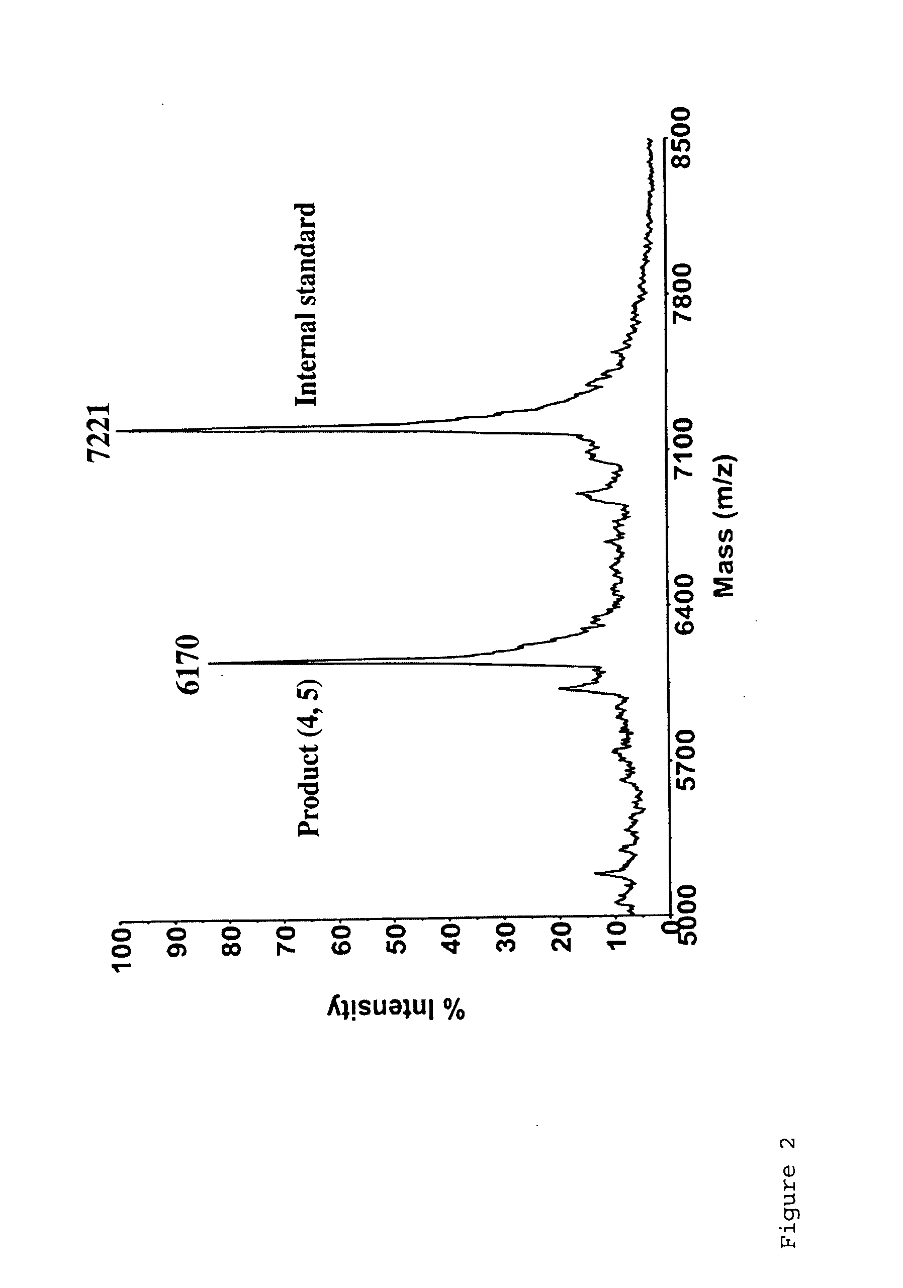 Biomolecular coupling methods using 1,3-dipolar cycloaddition chemistry