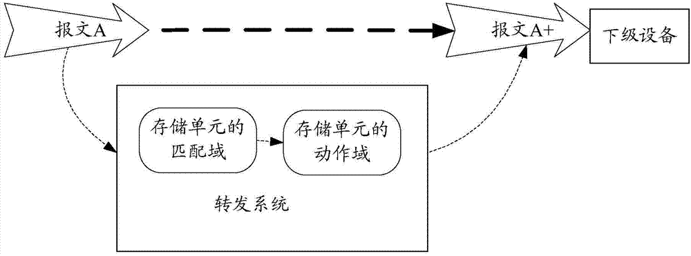 Method for confirming mass-flow message and device