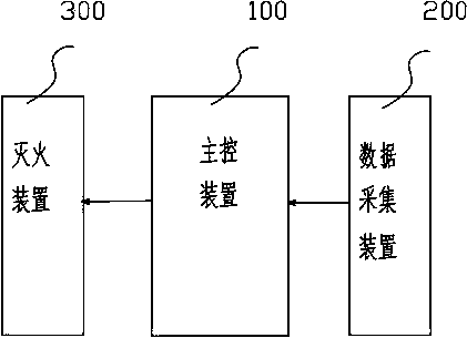 Fire detection, prevention and control system of electronic control cabinet and control method thereof