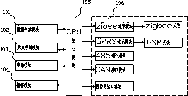 Fire detection, prevention and control system of electronic control cabinet and control method thereof