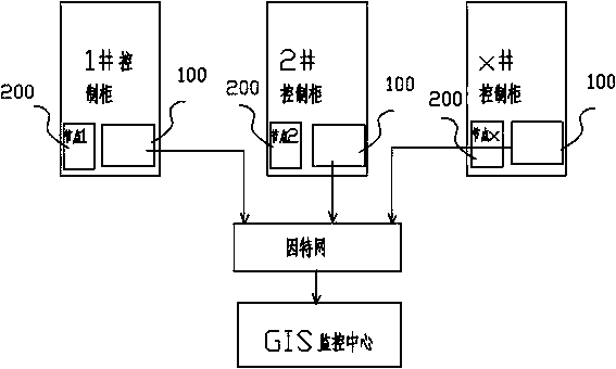 Fire detection, prevention and control system of electronic control cabinet and control method thereof