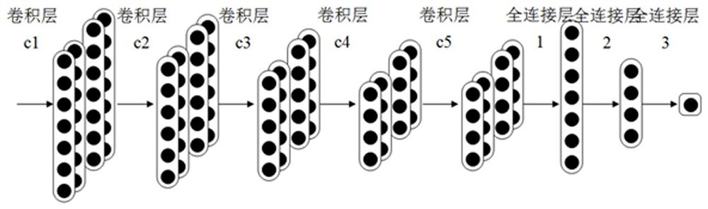 A fault diagnosis method for train bearings based on improved generative adversarial network