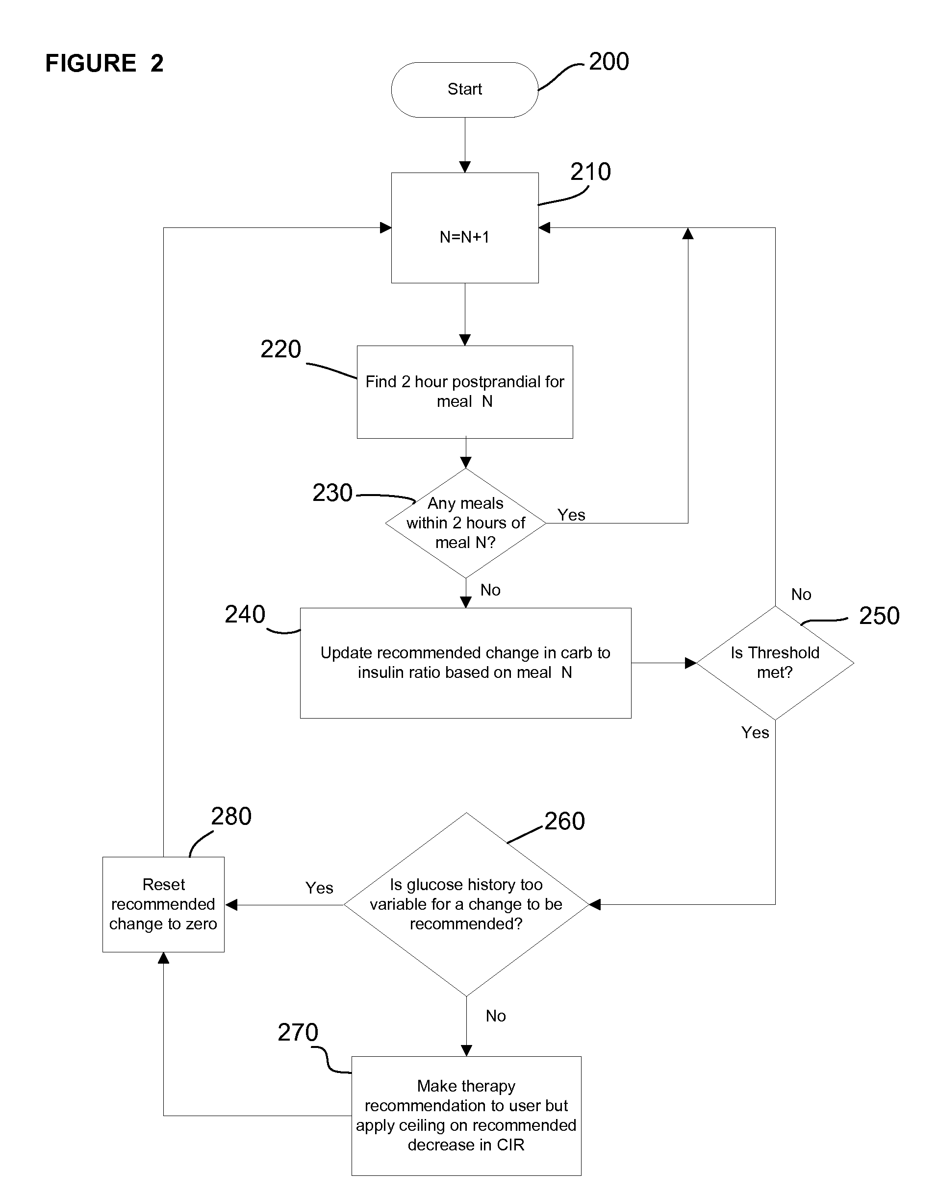 Intelligent therapy recommendation algorithm and method of using the same