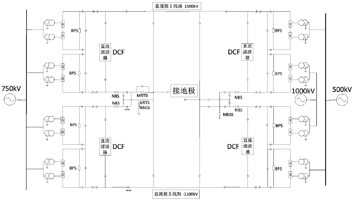 A system debugging method for hierarchical access mode of ±1100kv UHVDC transmission project