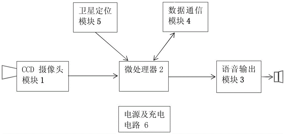 Haze-auto-adaptive expressway traveling speed early-warning device and method