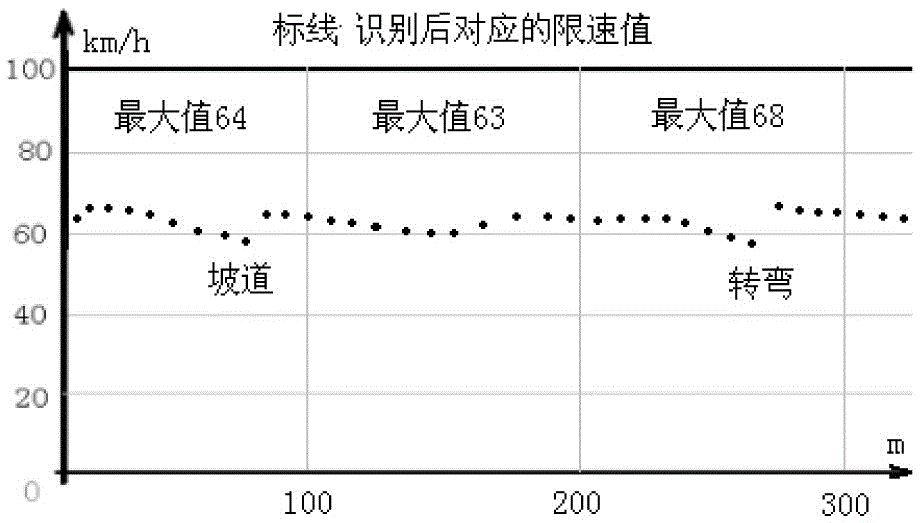 Haze-auto-adaptive expressway traveling speed early-warning device and method