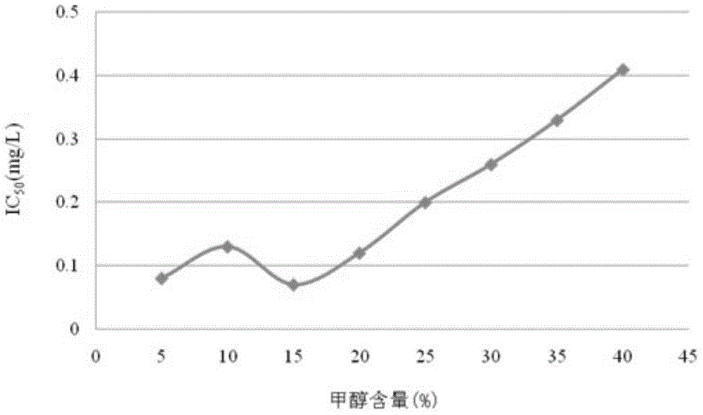 Preparation of thiacloprid monoclonal antibodies and ELISA detection method